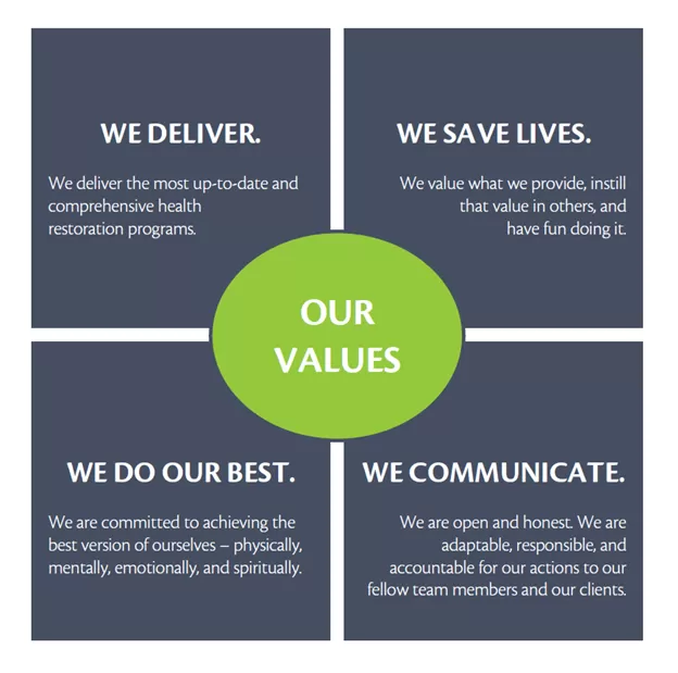 Chiropractic Mandan ND Our Core Values